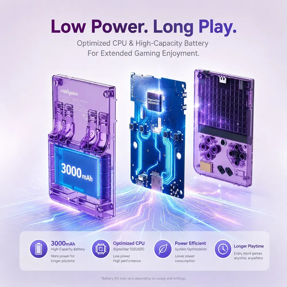 Miyoo Mini Plus consolă retro